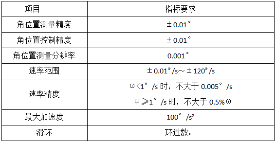 單軸轉臺