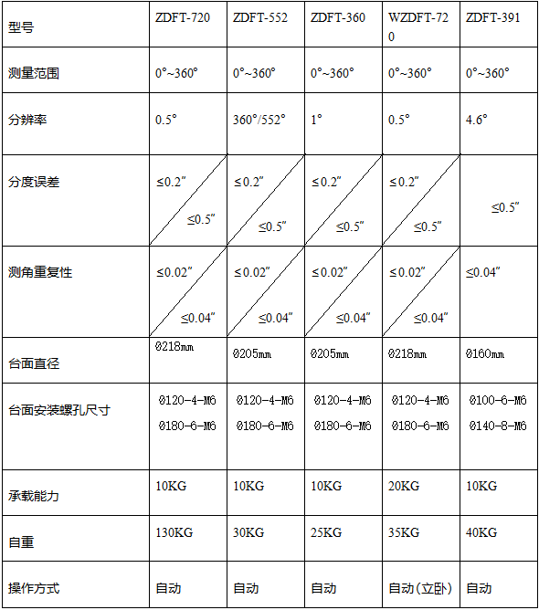 多齒分度臺