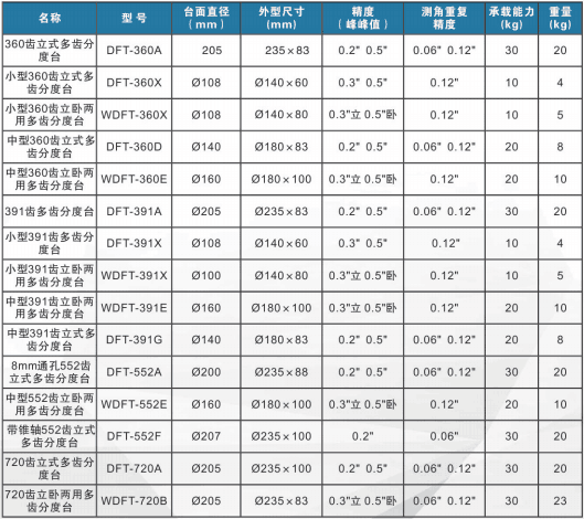 多齒分度臺